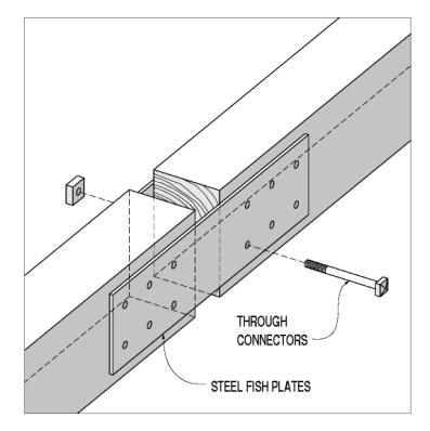 https://images.duckduckgo.com/iu/?u=https%3A%2F%2Fwww.fhwa.dot.gov%2Fpublications%2Fresearch%2Finfrastructure%2Fstructures%2F04098%2Fimages%2Ffig112.jpg&f=1