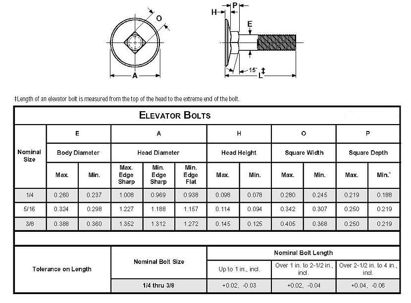 ElevatorBolt.jpg&f=1