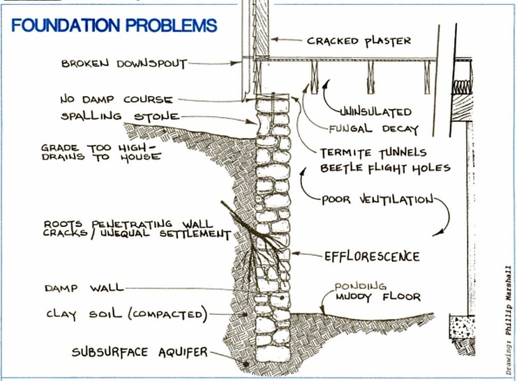 https://images.duckduckgo.com/iu/?u=http%3A%2F%2Fwww.aconwr.ca%2Fwp-content%2Fuploads%2F2015%2F01%2FFoundation-Problems-Philllip-Marshall2.jpg&f=1