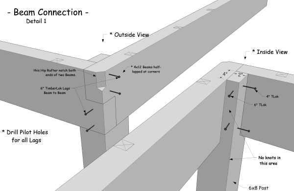 Corner Beam Of Wood Joints Types