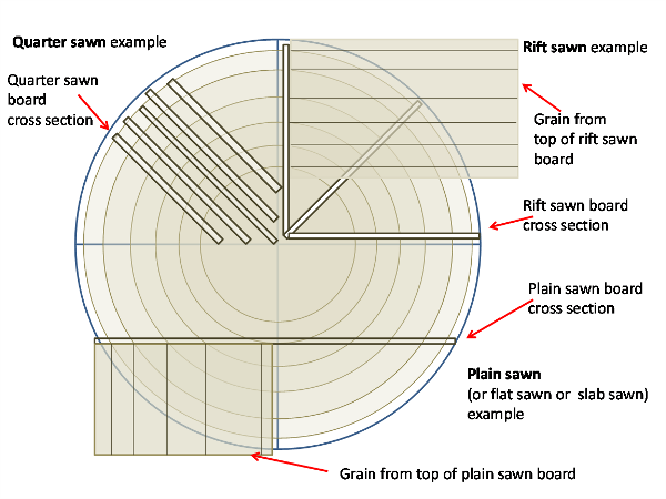 Quartersawn-example.png