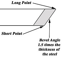 skew_points-200.jpg