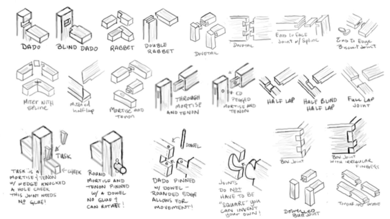 https://images.duckduckgo.com/iur/?f=1&image_host=http%3A%2F%2Ffcc3ddesign.files.wordpress.com%2F2013%2F09%2Fwpid-wood-joints1.jpg&u=https://fcc3ddesign.files.wordpress.com/2013/09/wpid-wood-joints1.jpg