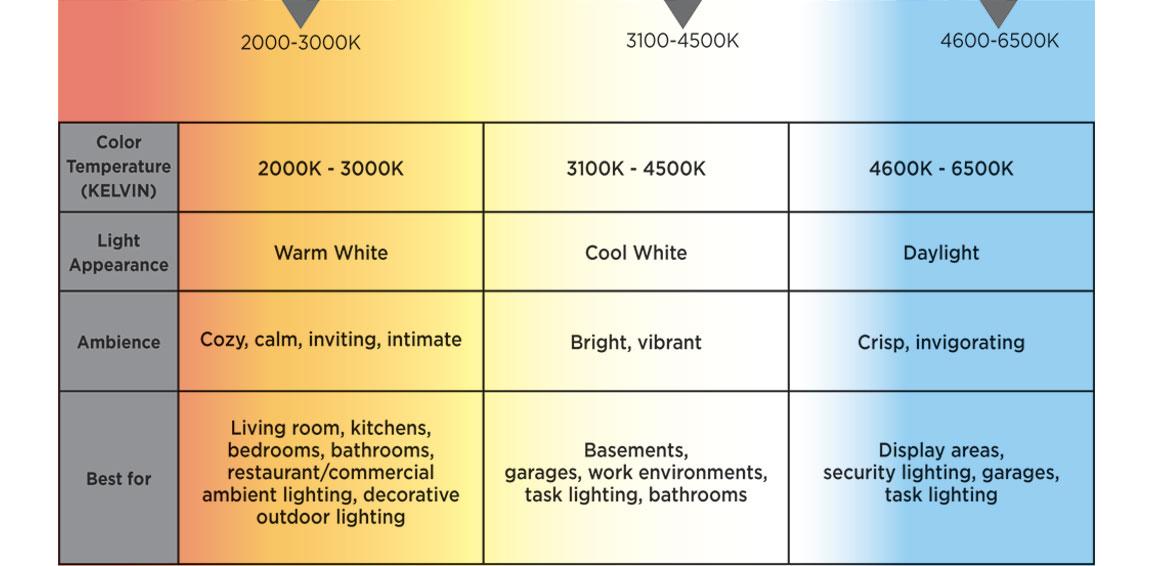 color-temperature-kelvin-light-appearance-ambience.jpg