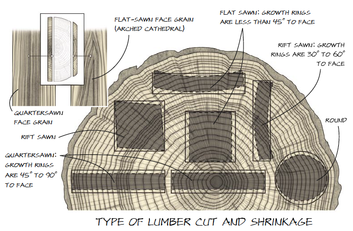 shrinkage wood movement 2.png