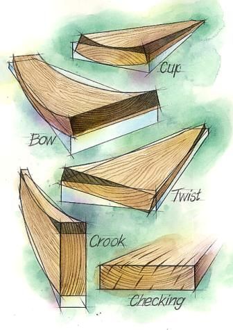 Saturday's Woodworking Quiz April 1, 2017