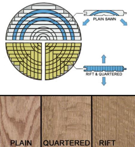 Saturday's Woodworking Quiz April 06, 2017