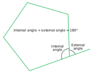 300px-ExternalAngles_svg.png.d33c7f1676563aa5b33211707ec8fbdb.png
