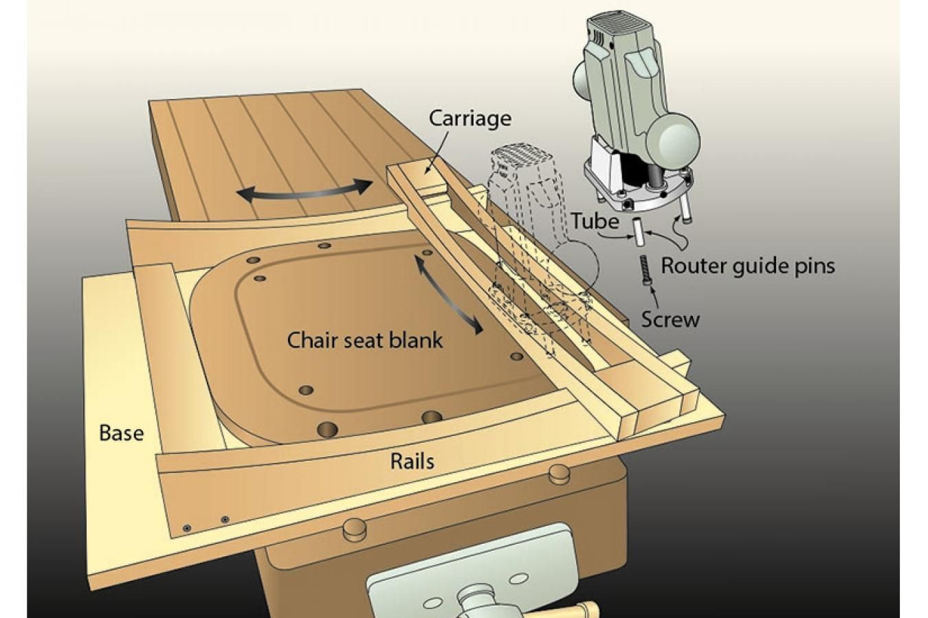 Bowl cutting router jig - General Woodworking - The Patriot Woodworker