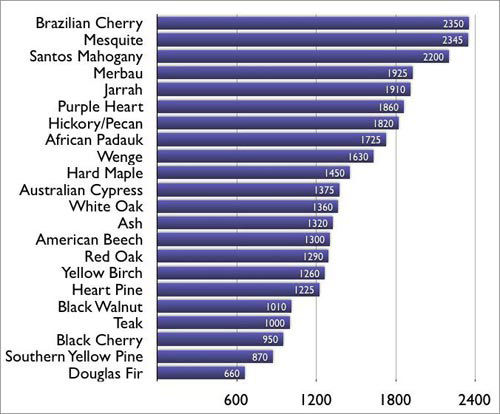 Janka_Chart.jpg.0267ff088e31359e84284b5d5990fbc6.jpg