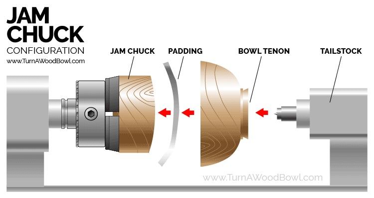 Jam-Chuck-Sandwich-Diagram.jpg.fc242c80d6431d9f7013e86f16d13c6e.jpg
