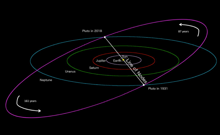 nh-line-of-nodes-anne-verbiscer.png.538a3e080fa484ac13cee16478a71103.png