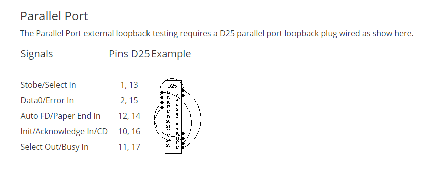 2023-03-1413_06_41-SerialandParallelPortExternalLoopbackWiringDiagrams.png.a375113342b6e8e2c396541230729715.png