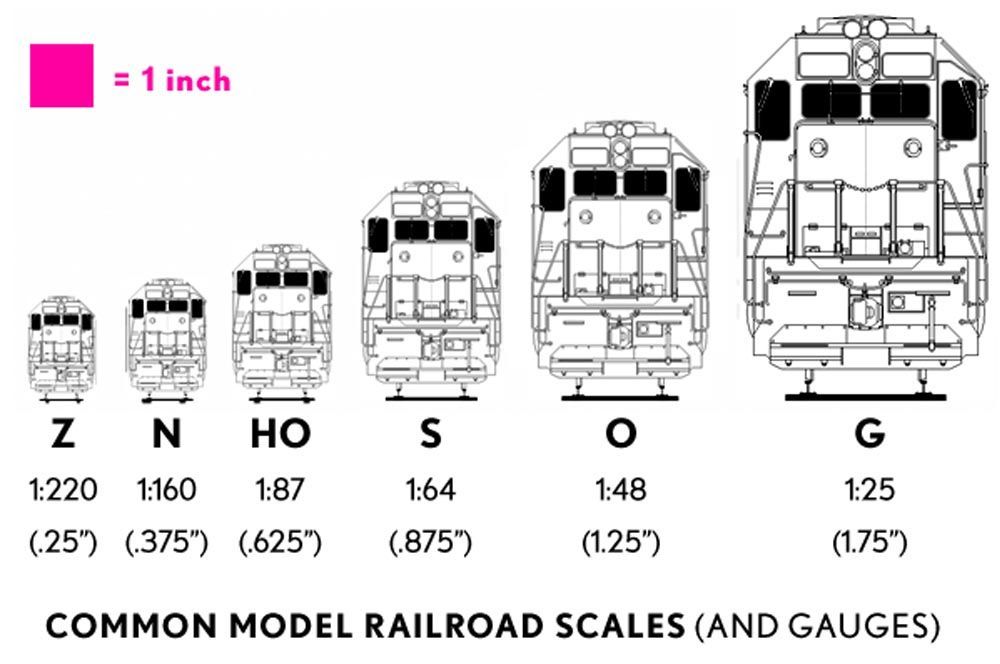 common-model-railroad-scales.jpg.a77499e5c46b3b078c3fe63e5a7f01c4.jpg