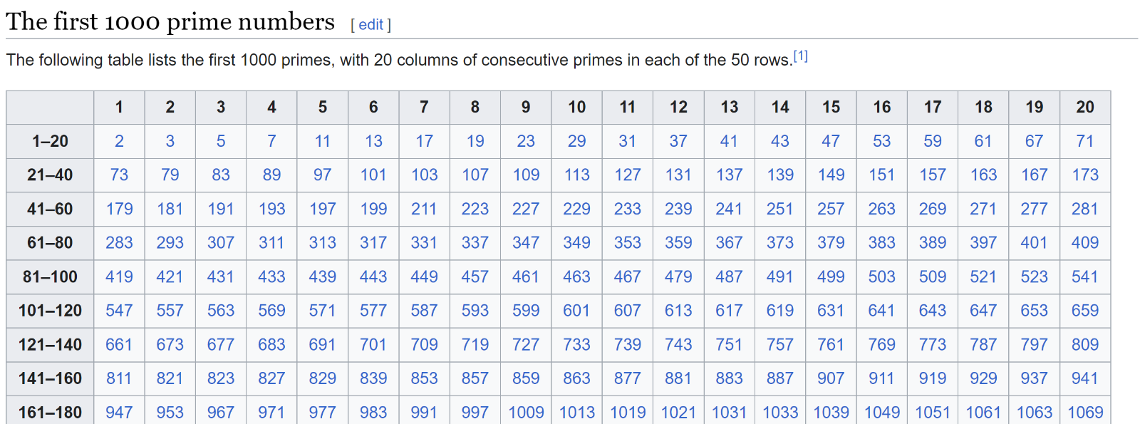 2023-11-0216_23_47-Listofprimenumbers-Wikipedia.png.0c684eab15171c4b3a9bec7fe75cf964.png