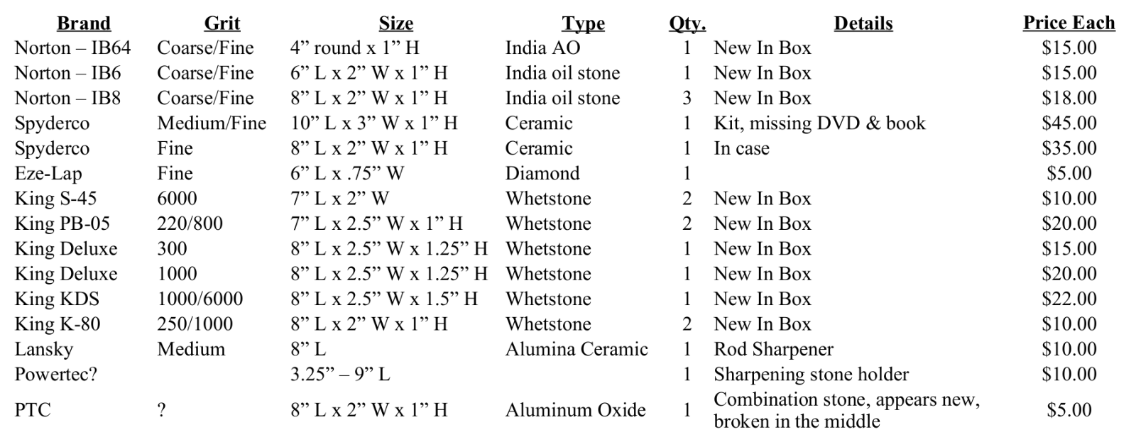 StonesPriceList.png.0b064f77bbd20fb93b3ff6f65858b595.png
