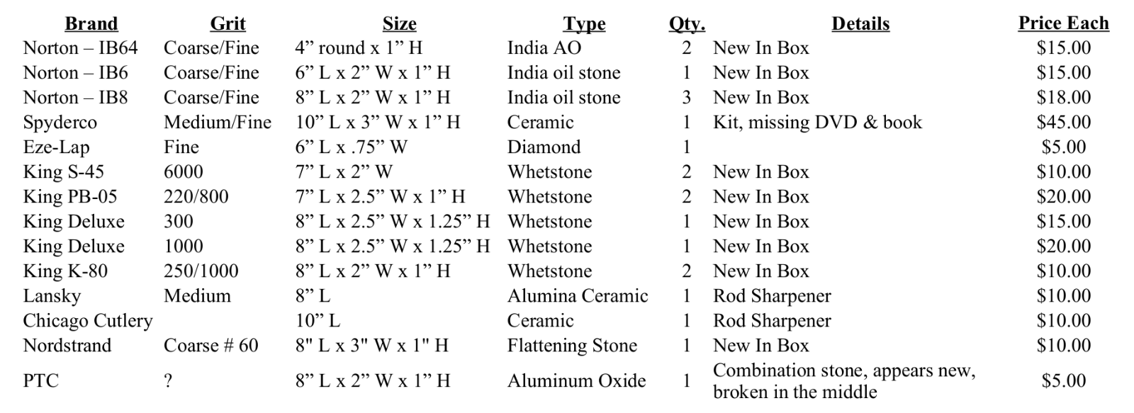 StonesPriceList.png.5552e46215faeca466b6251e14f89473.png