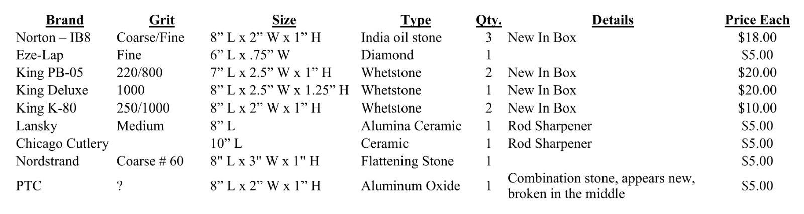 StonesPriceList.png.40fcc2717499212d5c6df84190d0d771.png