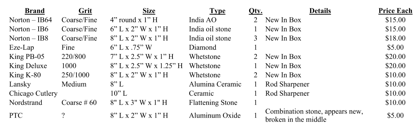 StonesPriceList.png.8314a9676c13a73bcc4d7eaa3aca6afc.png