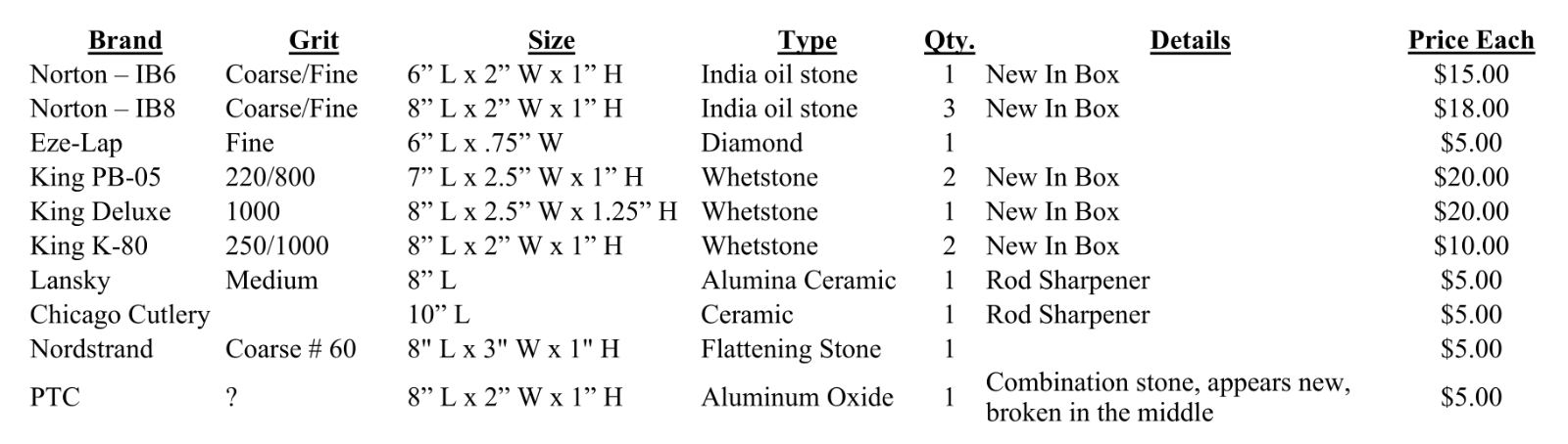 StonesPriceList.png.a512355f6830a63ab6edc0f8865916d1.png