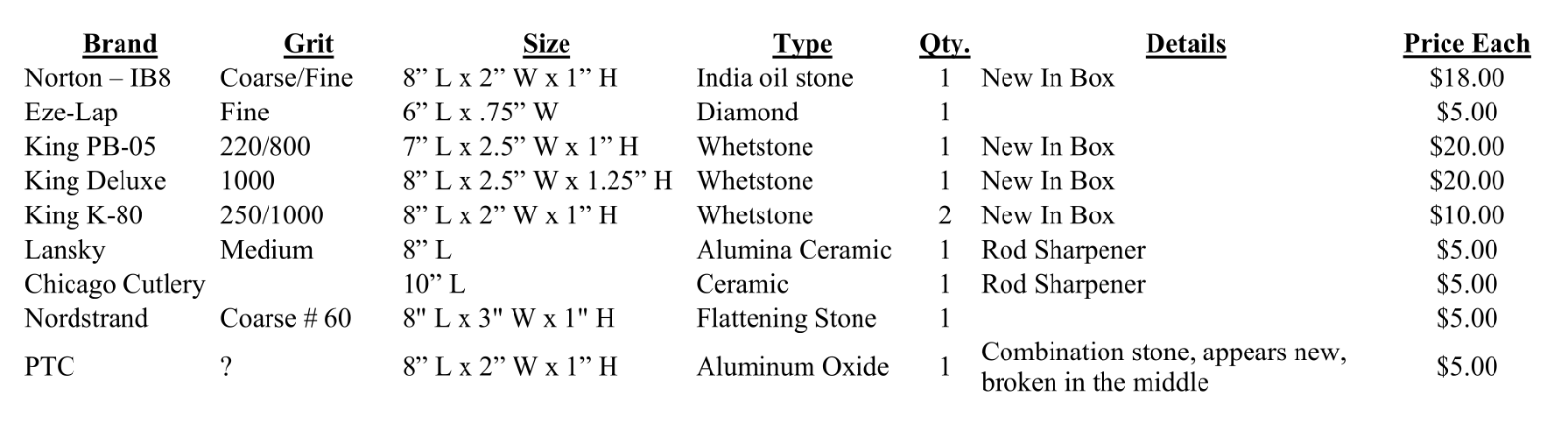 StonesPriceList.png.0109237d45b982ca658817233e94aa9f.png