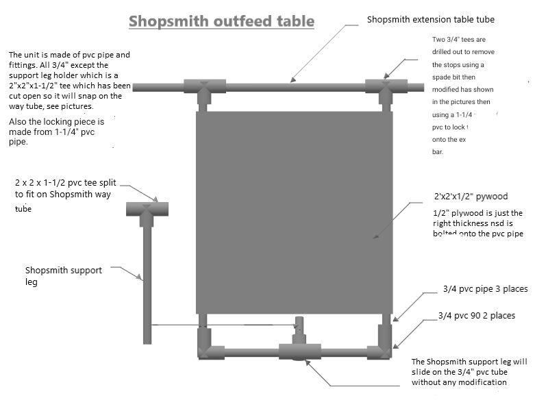 Shopsmith Outfeed Table