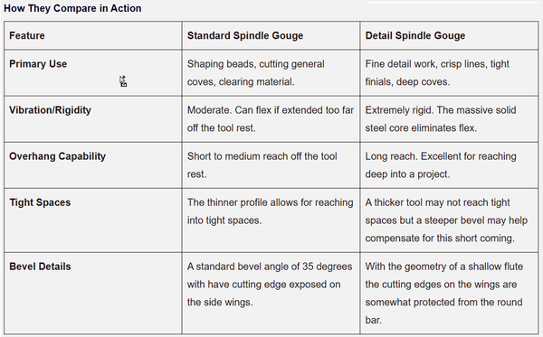 2026-08-05 19_42_10-Spindle gouge.docx - Word.png