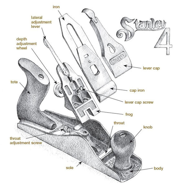 Hand Plane Parts Identification