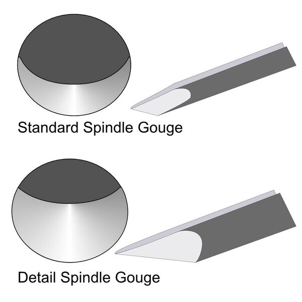 Spindle-Gouge-shapes.jpg